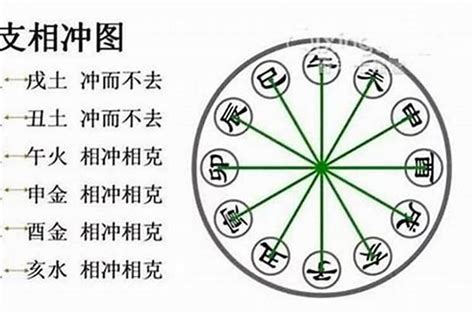 寅申沖夫妻|八字寅申相冲规律及会发生的事象